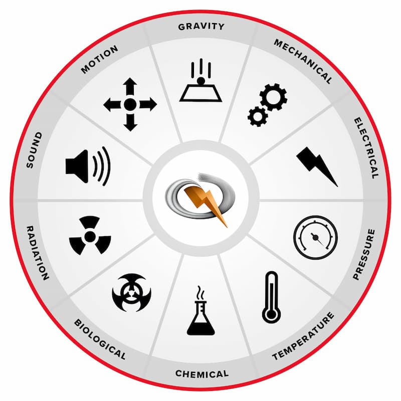 Post Full Width Image